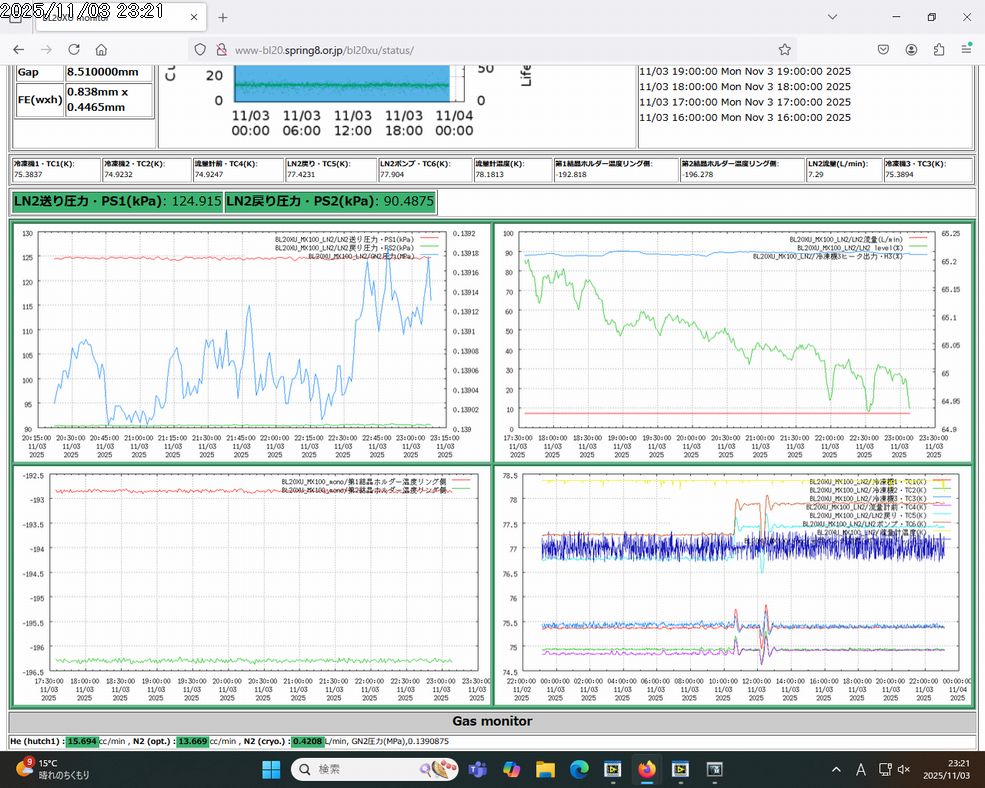 nitrogen record system