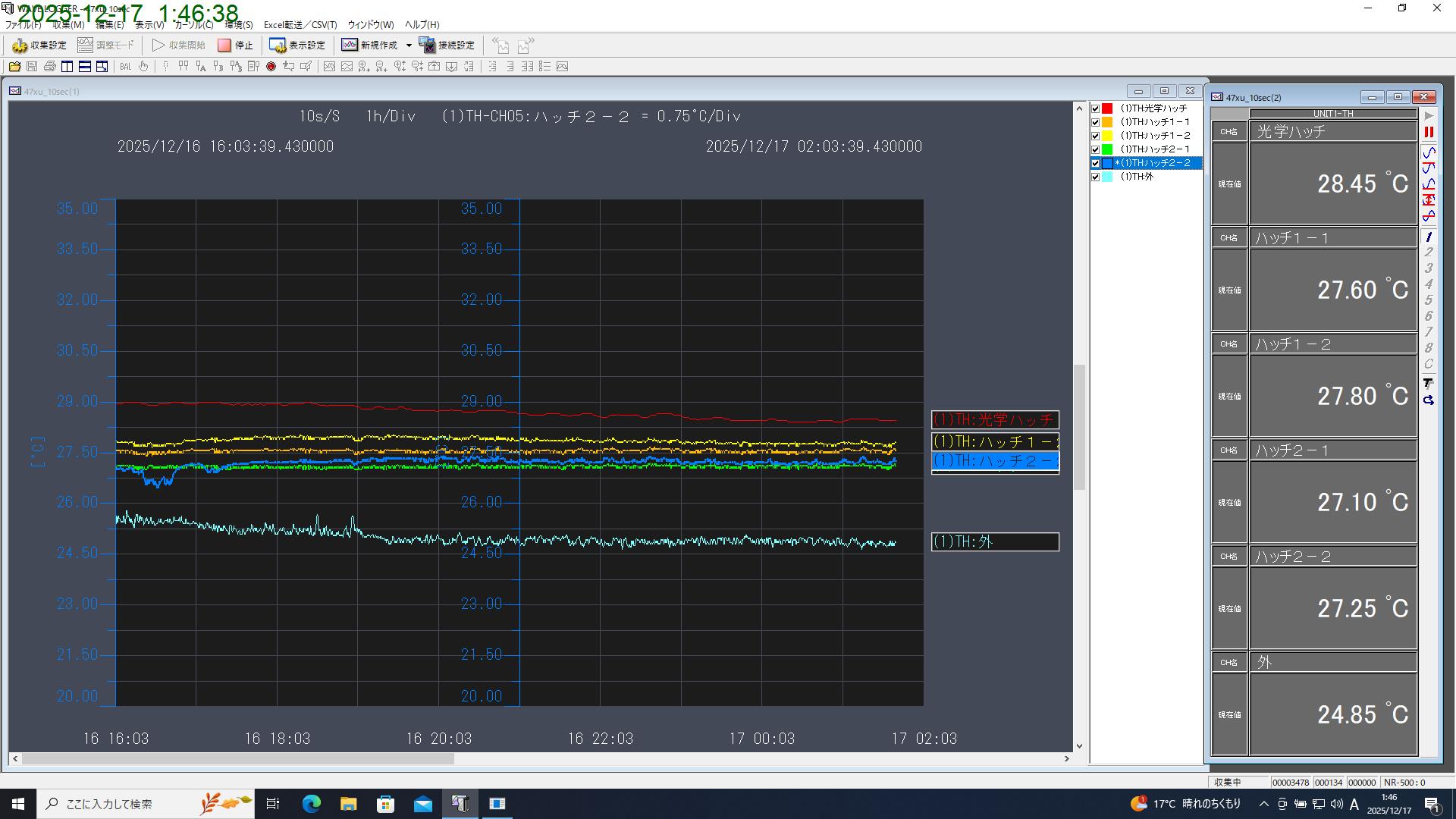 BL47XU temperature